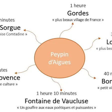 Maison De Village Au Pied Du Luberon. Peypin-d'Aigues Exterior foto