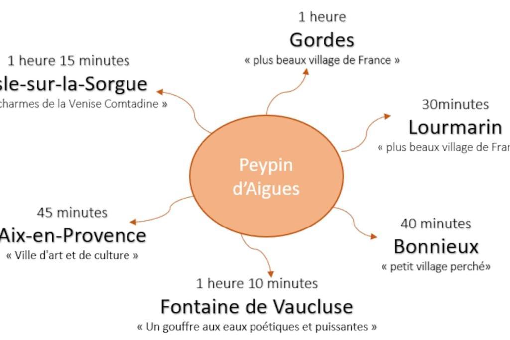 Holiday home Maison De Village Au Pied Du Luberon. Peypin-d'Aigues